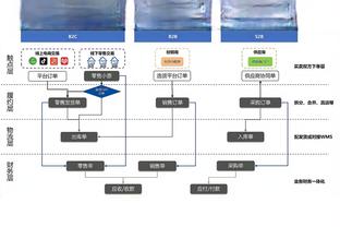 生死战落后20+！乔治-卡尔：缅怀勇士王朝 2013-2023