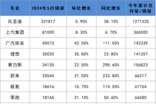 无字无利！雄鹿半场落后雷霆多达17分